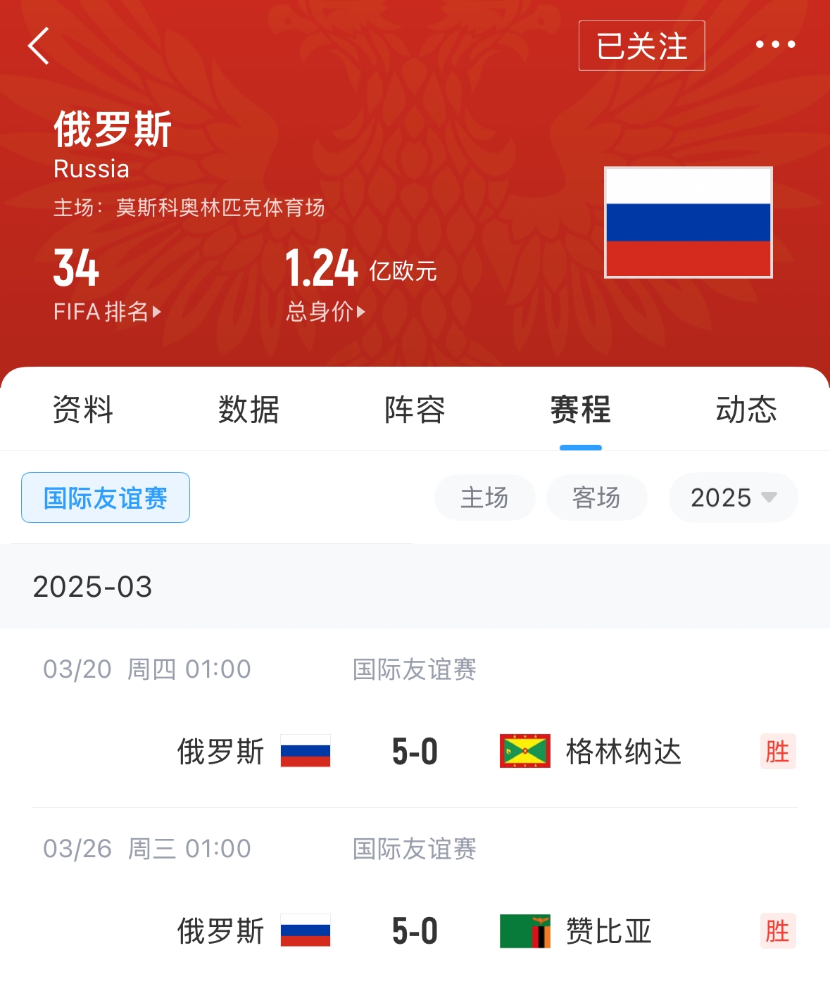有望解禁！俄羅斯遭禁賽后18場(chǎng)友誼賽不敗，近8場(chǎng)無失球轟44球！