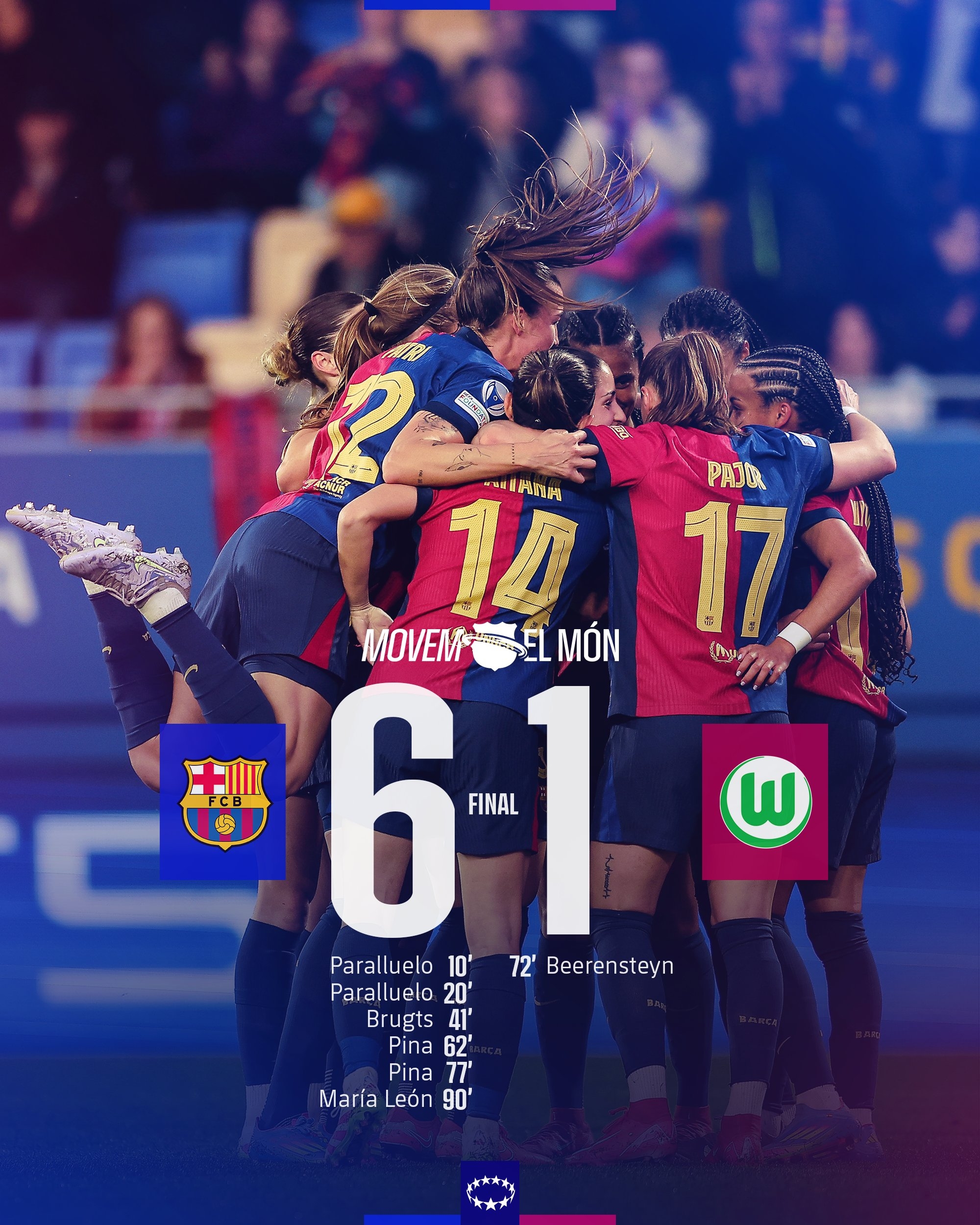 太殘暴啦！巴薩女足6-1、總比分10-2狼堡女足，晉級女足歐冠4強