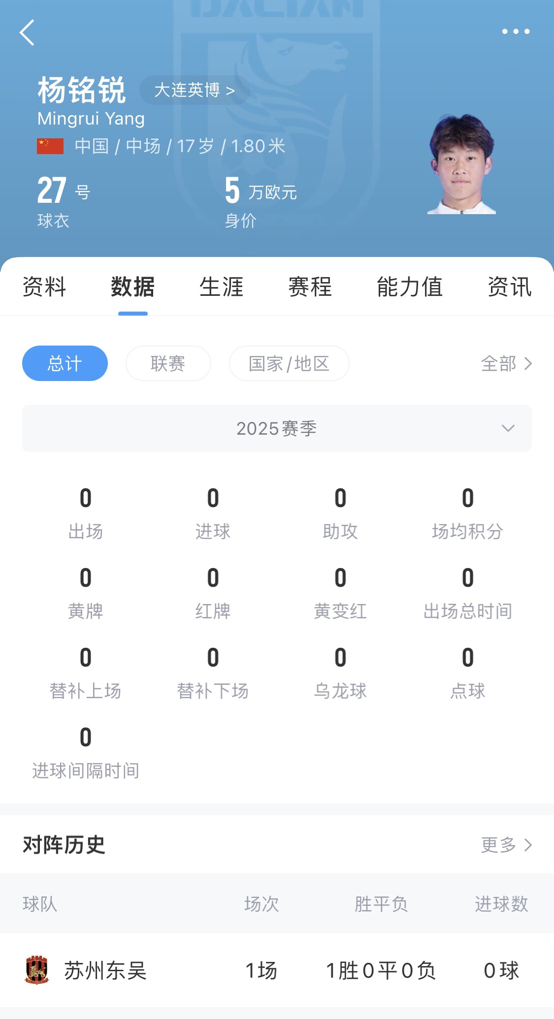 后生可畏！17歲小將楊銘銳迎中超首秀，首發(fā)出戰(zhàn)長(zhǎng)春亞泰