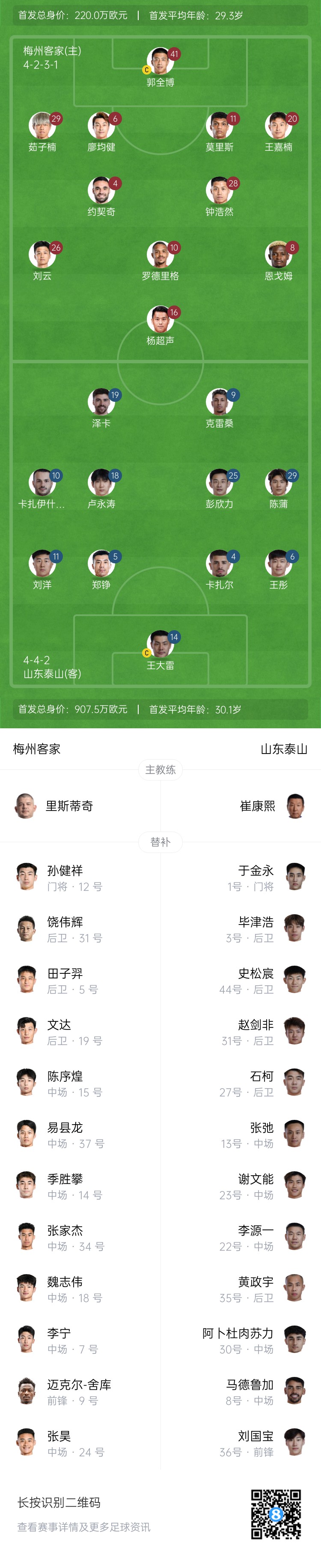 梅州vs泰山首發(fā)：4外援PK！王大雷、彭欣力、鄭錚先發(fā) 克雷桑登場(chǎng)