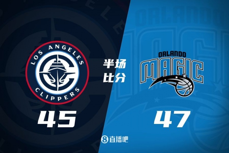 防守大戰！魔術16-5結束上半場47-45快船 班凱羅16分祖巴茨13+10